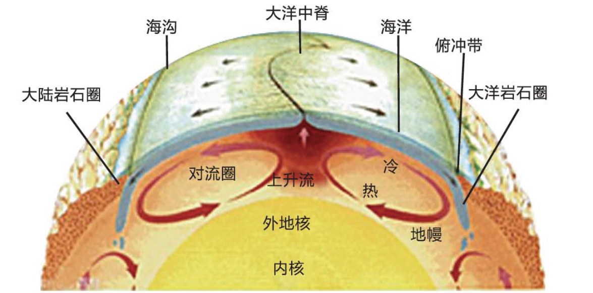 地热能